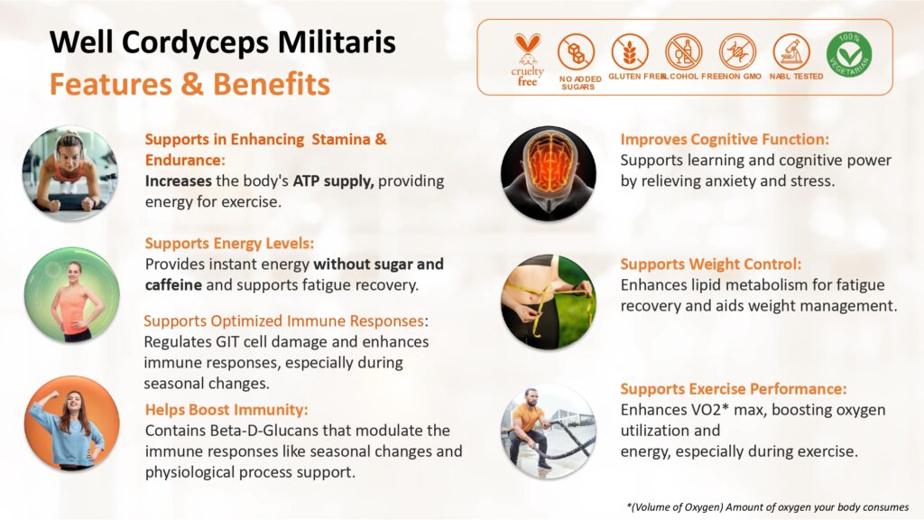 Modicare Well Cordyceps Militaris Drops benefits 