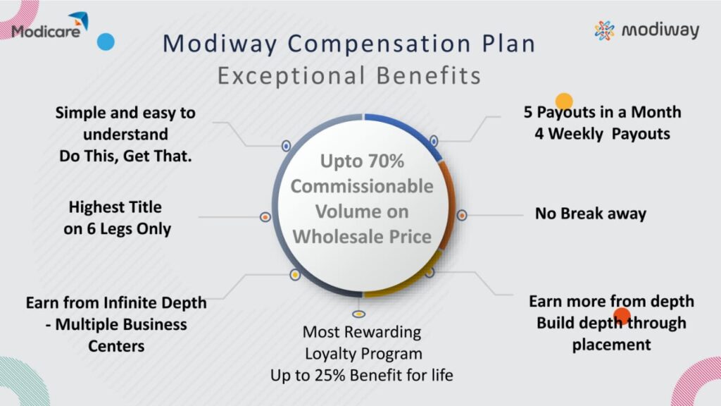 Modicare New Plan 2025 Modiway Highlights